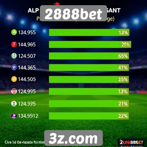 Estatísticas de usuários do 2888bet